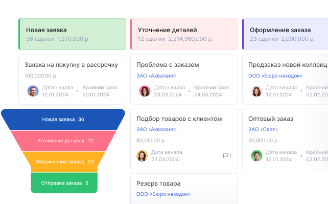 Контроль на каждом этапе сделки