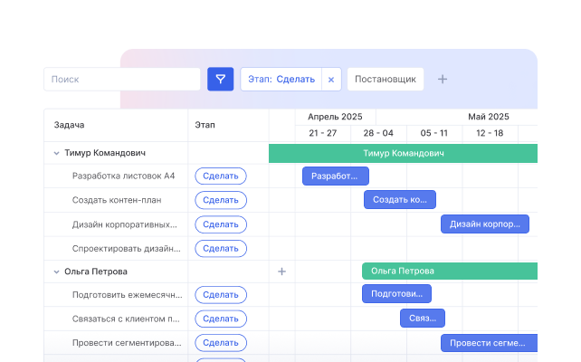 Диаграмма Ганта