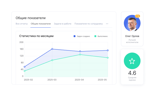 Отчеты