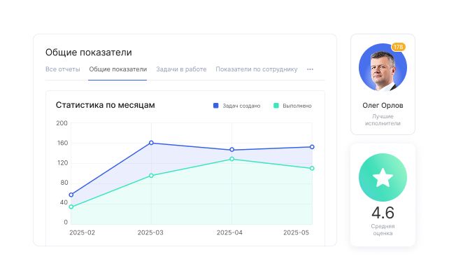 Отчеты