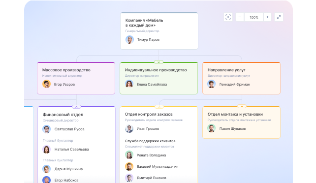 Четкая структура компании