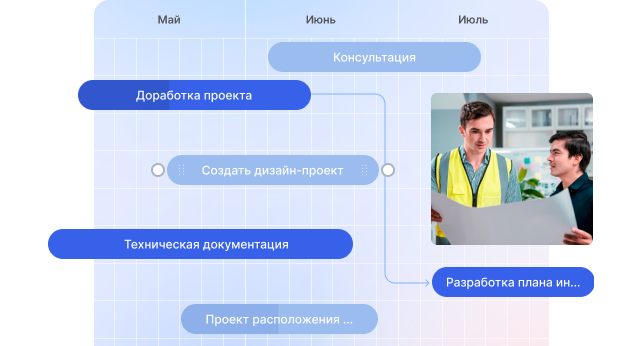 Диаграмма Ганта