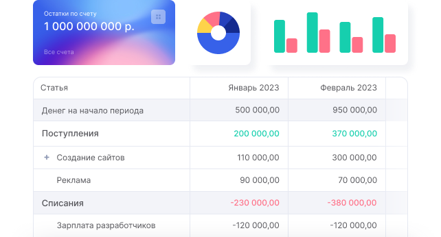 Отчеты ДДС и ПиУ