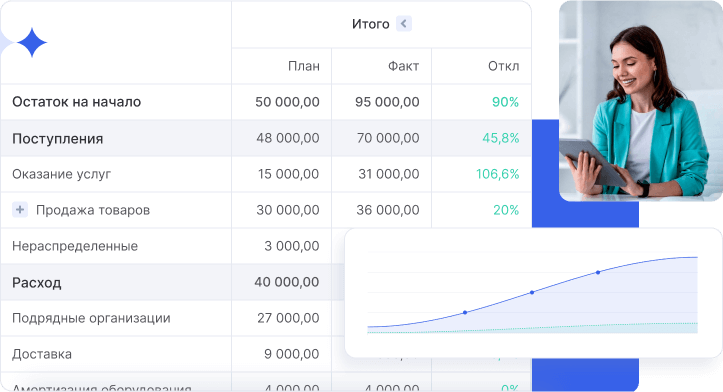 Планирование = достижение целей