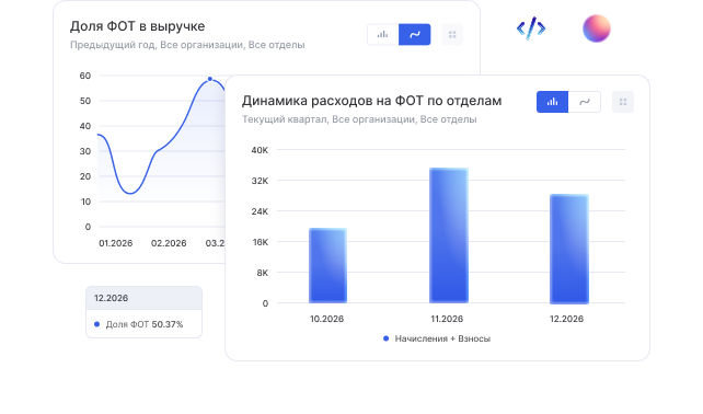 Аналитика фонда оплаты труда