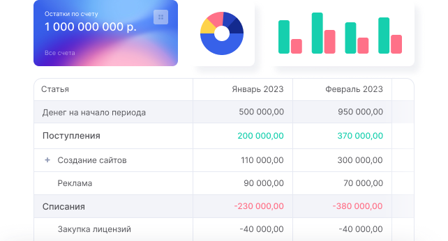 Финансовые отчеты