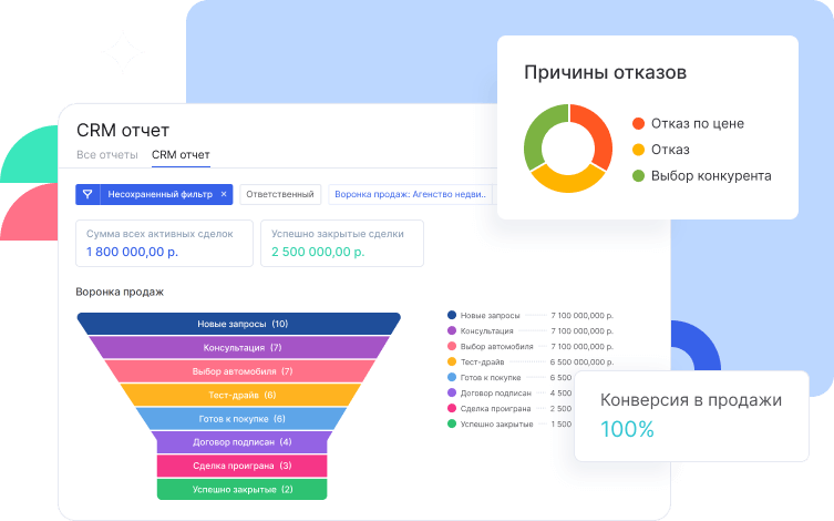 Контроль оплаты счетов