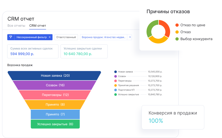 Прозрачная аналитика продаж
