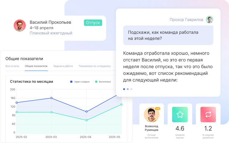 Оценка работы команды