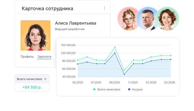 Доступ к данным по зарплате в профиле сотрудника