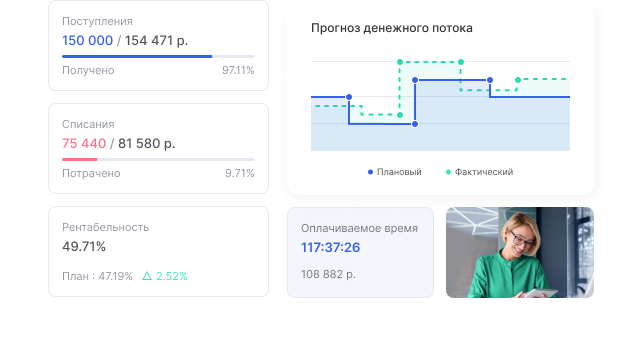 Бюджет проекта