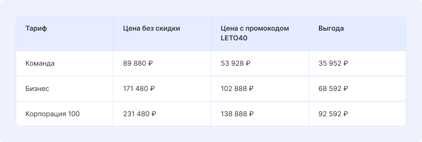 Акция Аспро.Cloud