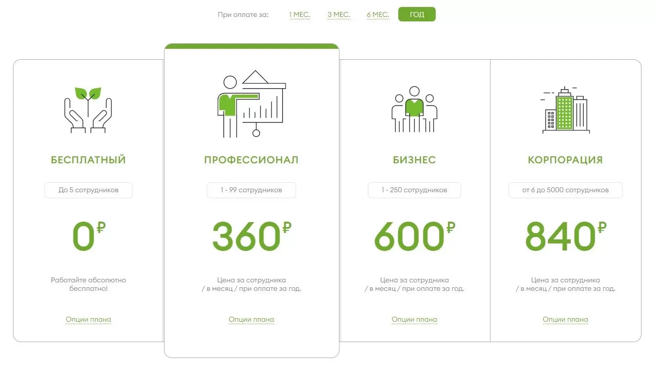 Стоимость системы ПланФикс