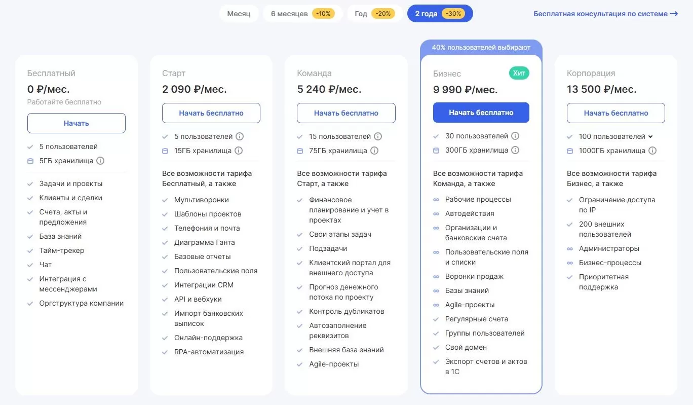 Стоимость планировщика задач Аспро.Cloud