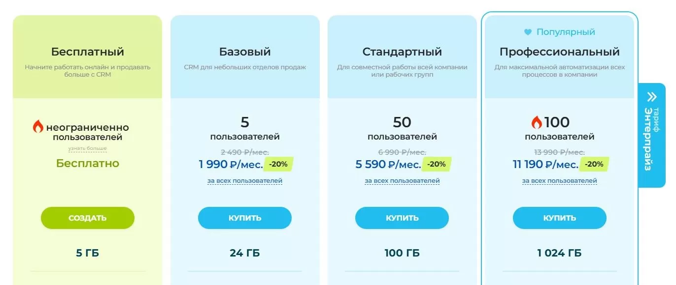 Тарифы Битрикс 24