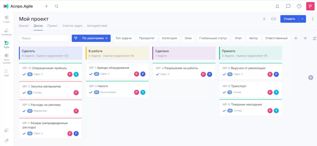 Аналог Kaiten — система YouGile