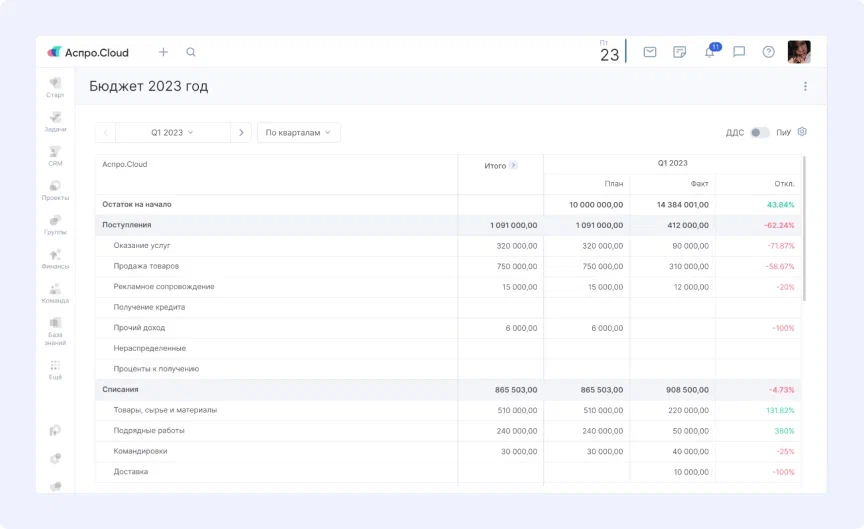 Бюджетирование в Аспро.Cloud