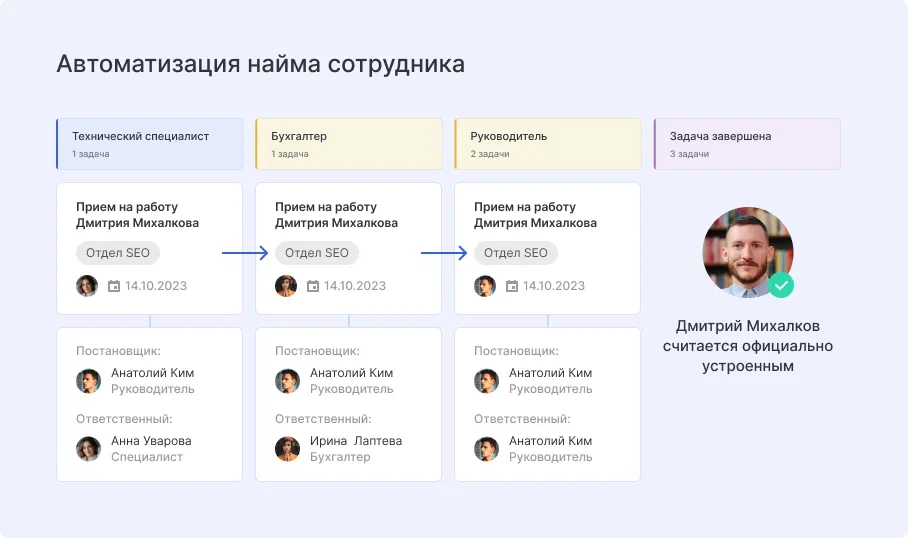 Автоматизация найма сотрудника