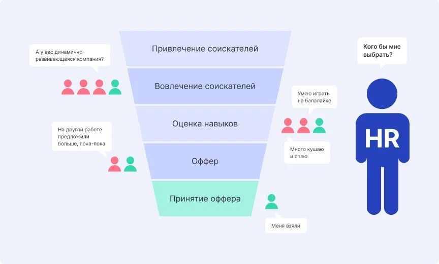 HR-воронка