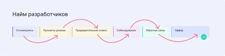 Воронка для найма разработчиков