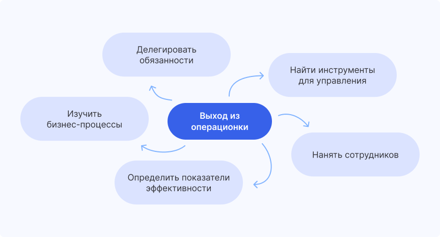 Как выйти из операционки