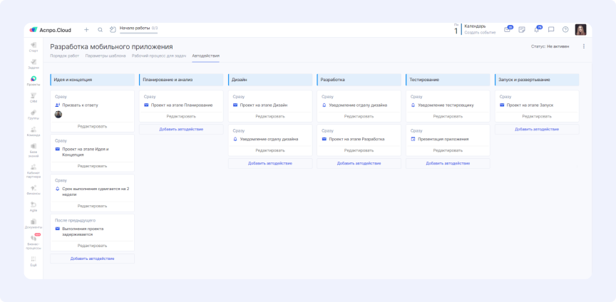 Этапы IT-проекта