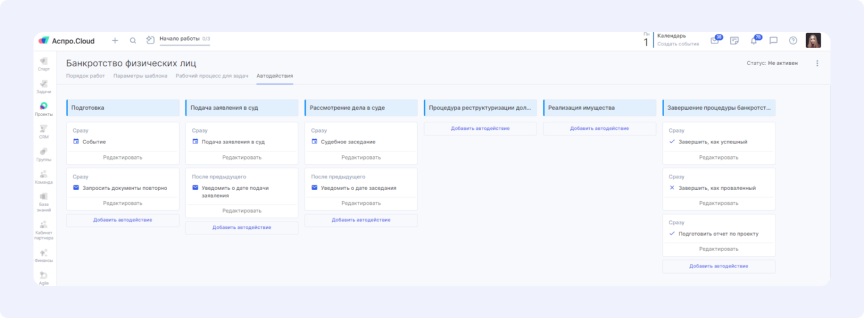 Этапы юридического проекта