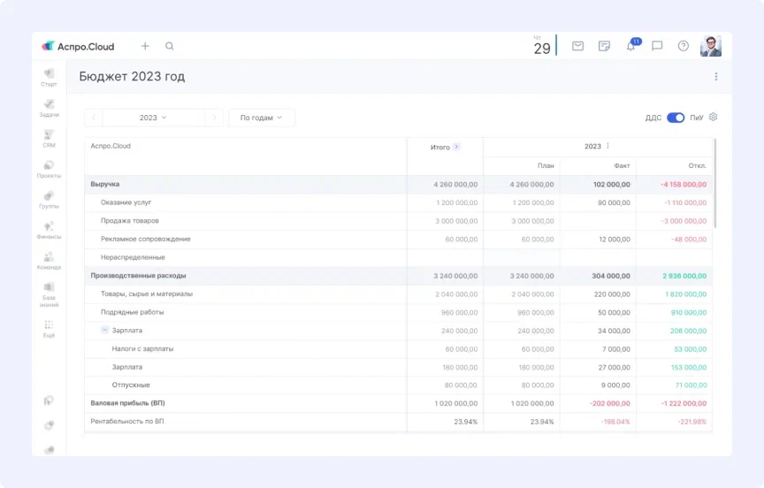 функционал Аспро.Cloud для составления бюджета и графика отпусков