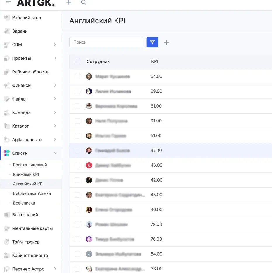 Английский KPI