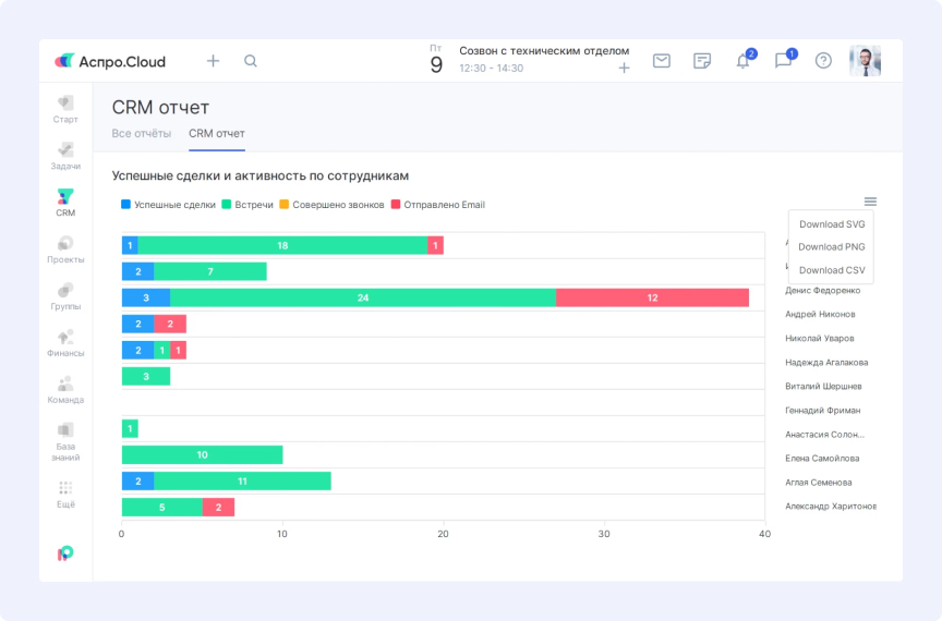 Отчеты по менеджерам в CRM