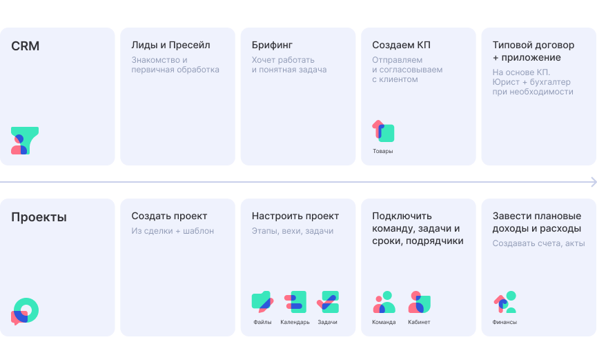 Бесшовная передача проекта в Аспро.Cloud