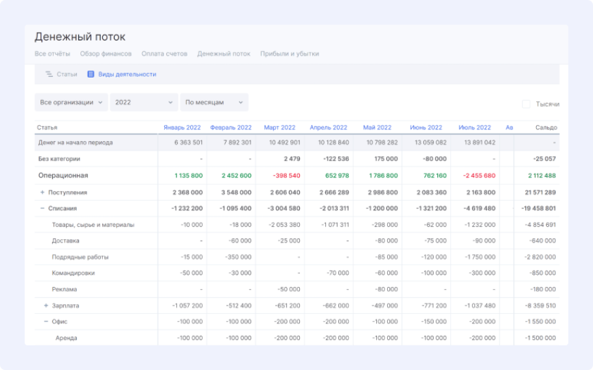 Отчеты для прозрачной аналитики в Аспро.Cloud