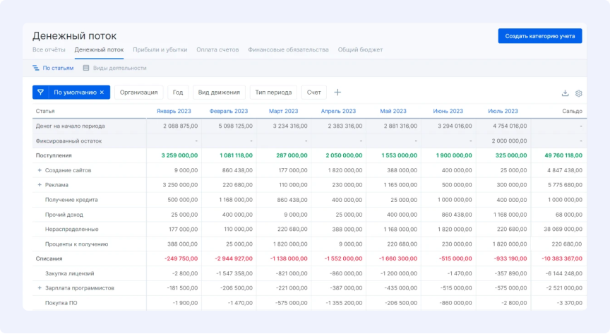 Контроль денежного потока в Аспро.Cud