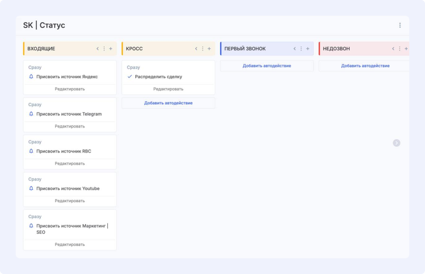Автоматизация отдела продаж