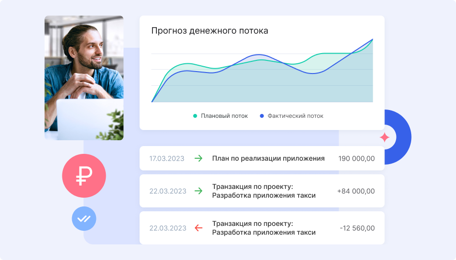 Бюджет проектов