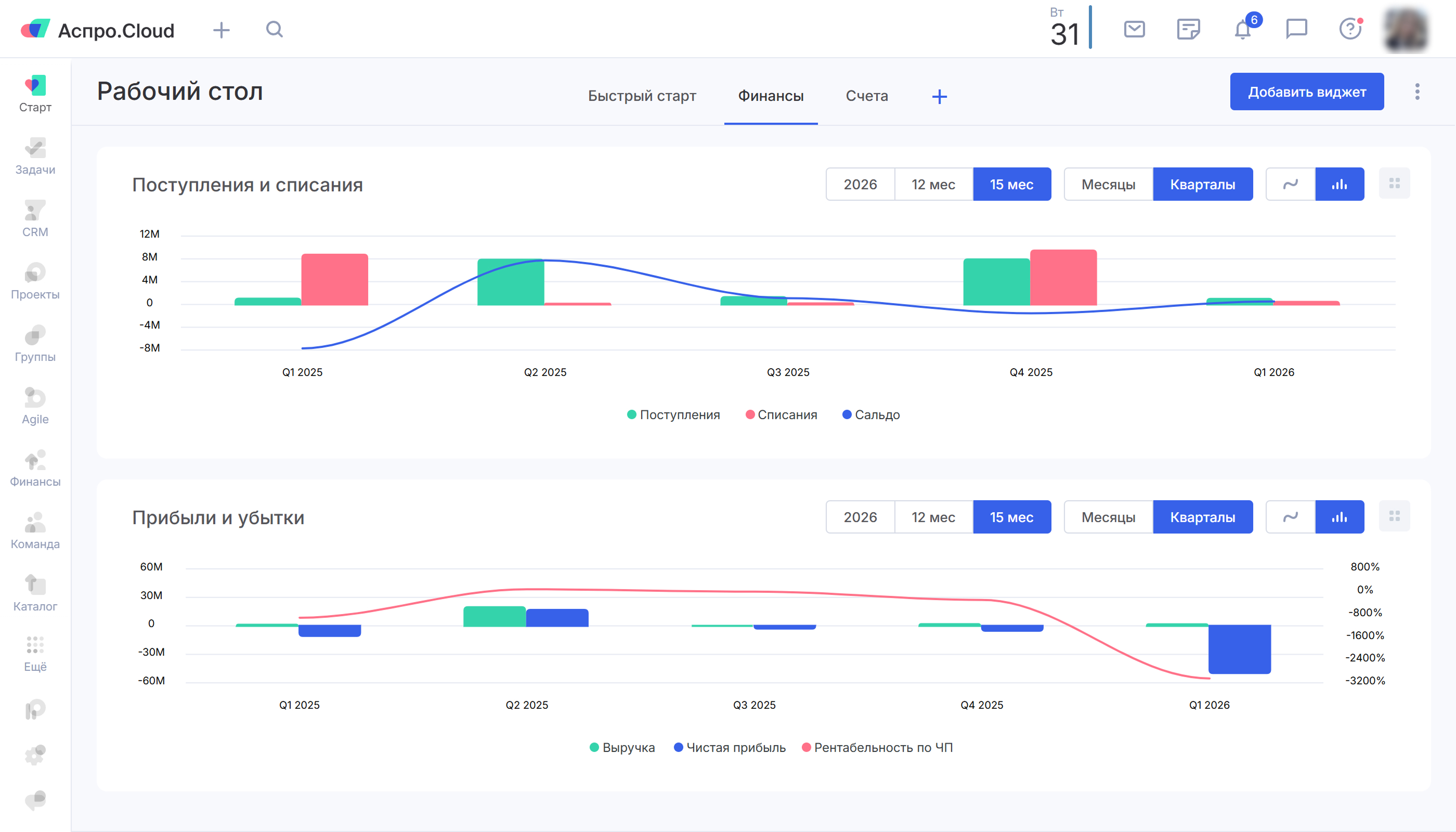 Пример финансовых виджетов в Аспро.Cloud