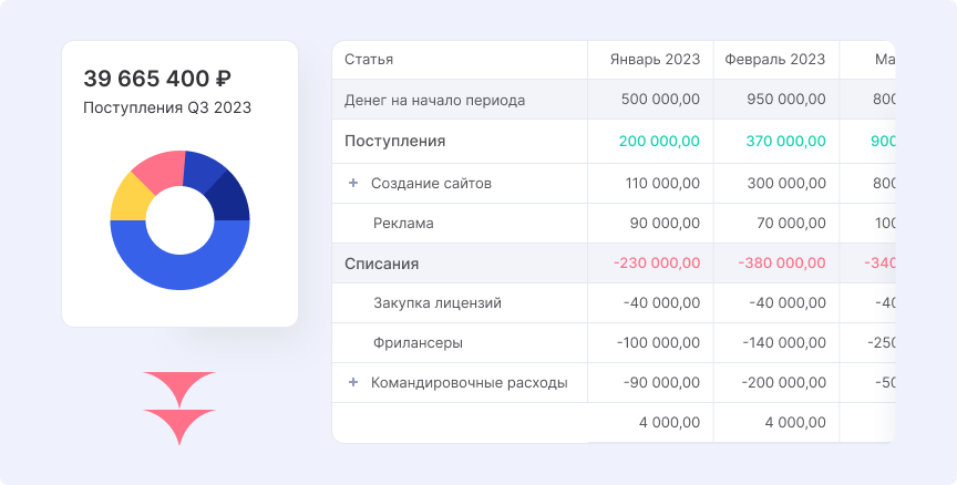 Финансовая отчетность