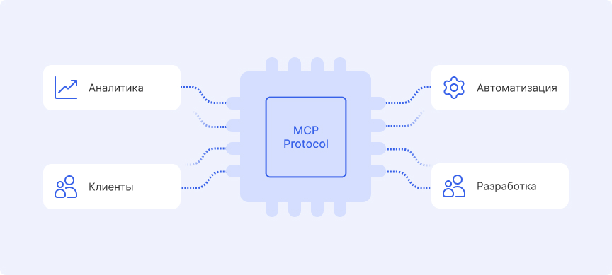 Где применяют MCP