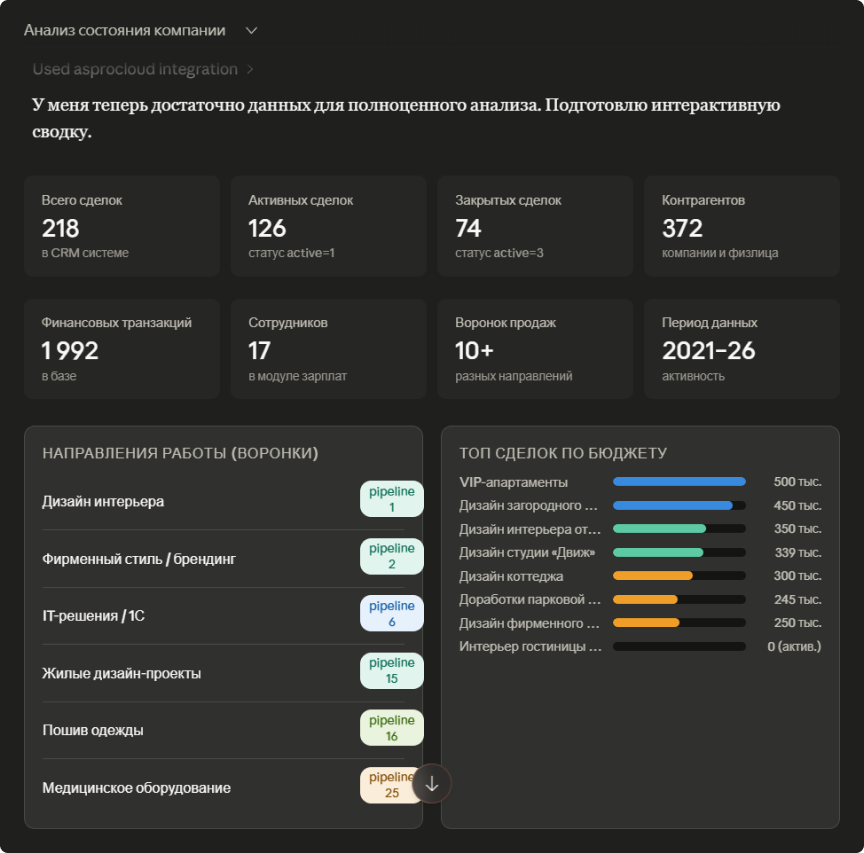 ИИ-ассистент анализирует данные системы Аспро.Cloud