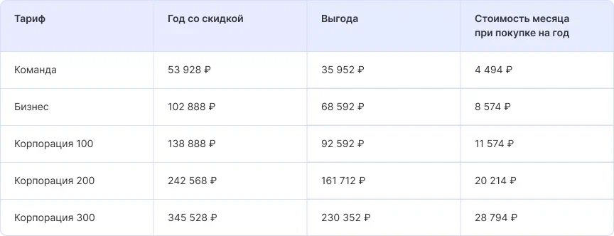 Стоимость Аспро.Cloud со скидкой