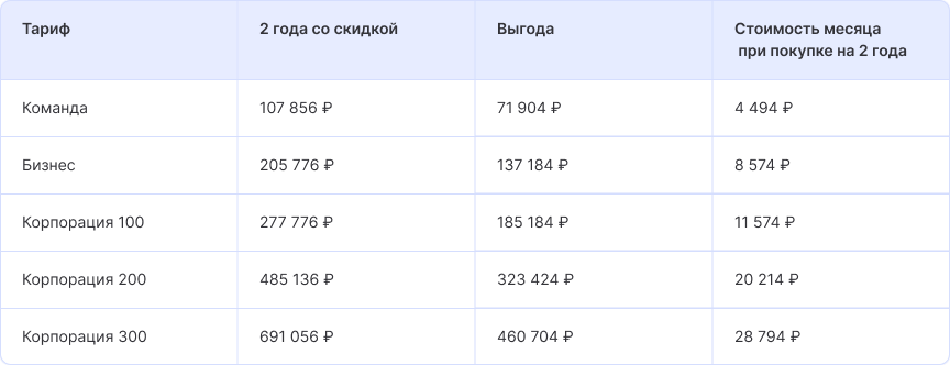 Скидка на Аспро.Cloud
