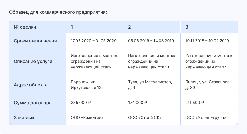 Пример референс-листа