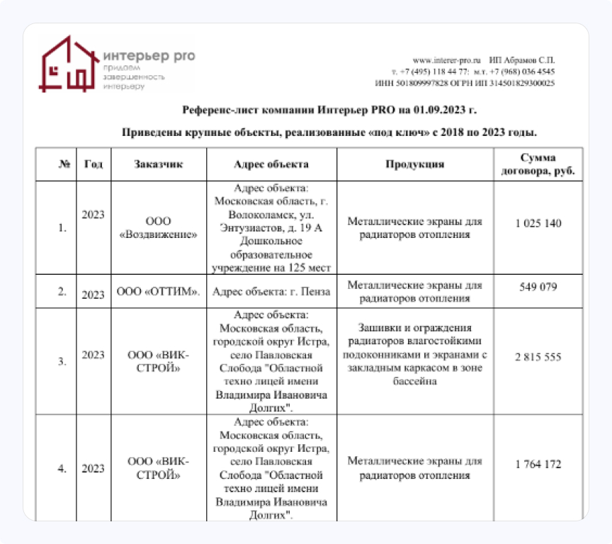 Пример референс-листа