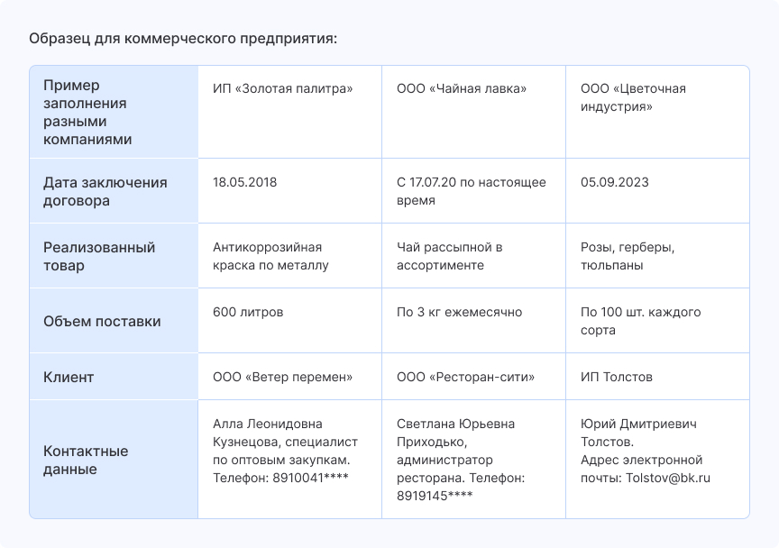 Референс-лист для бизнеса