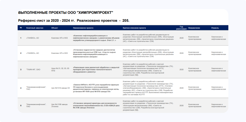 Образец референса от компании ХИМПРОМПРОЕКТ