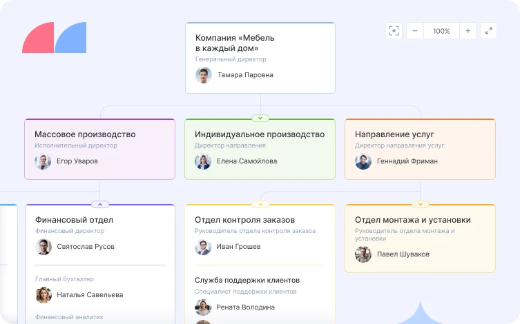 Организационная структура компании