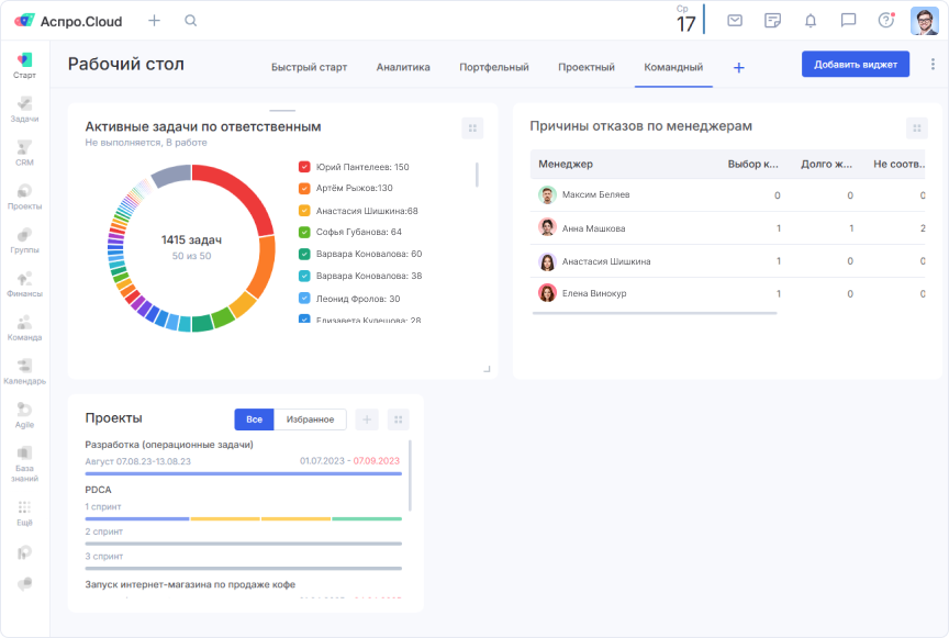 Дашборды для управления командой в Аспро.Cloud