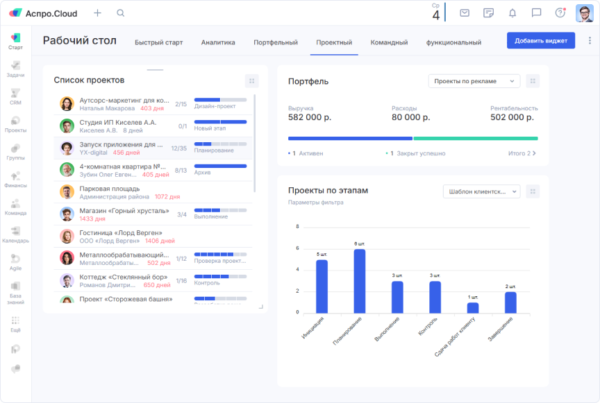 Дашборды для управления проектами в Аспро.Cloud