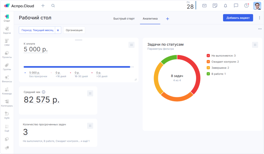 Дашборды в системе Аспро.Cloud