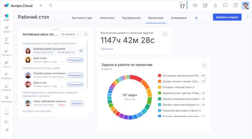 Дашборды для управления проектами в Аспро.Cloud